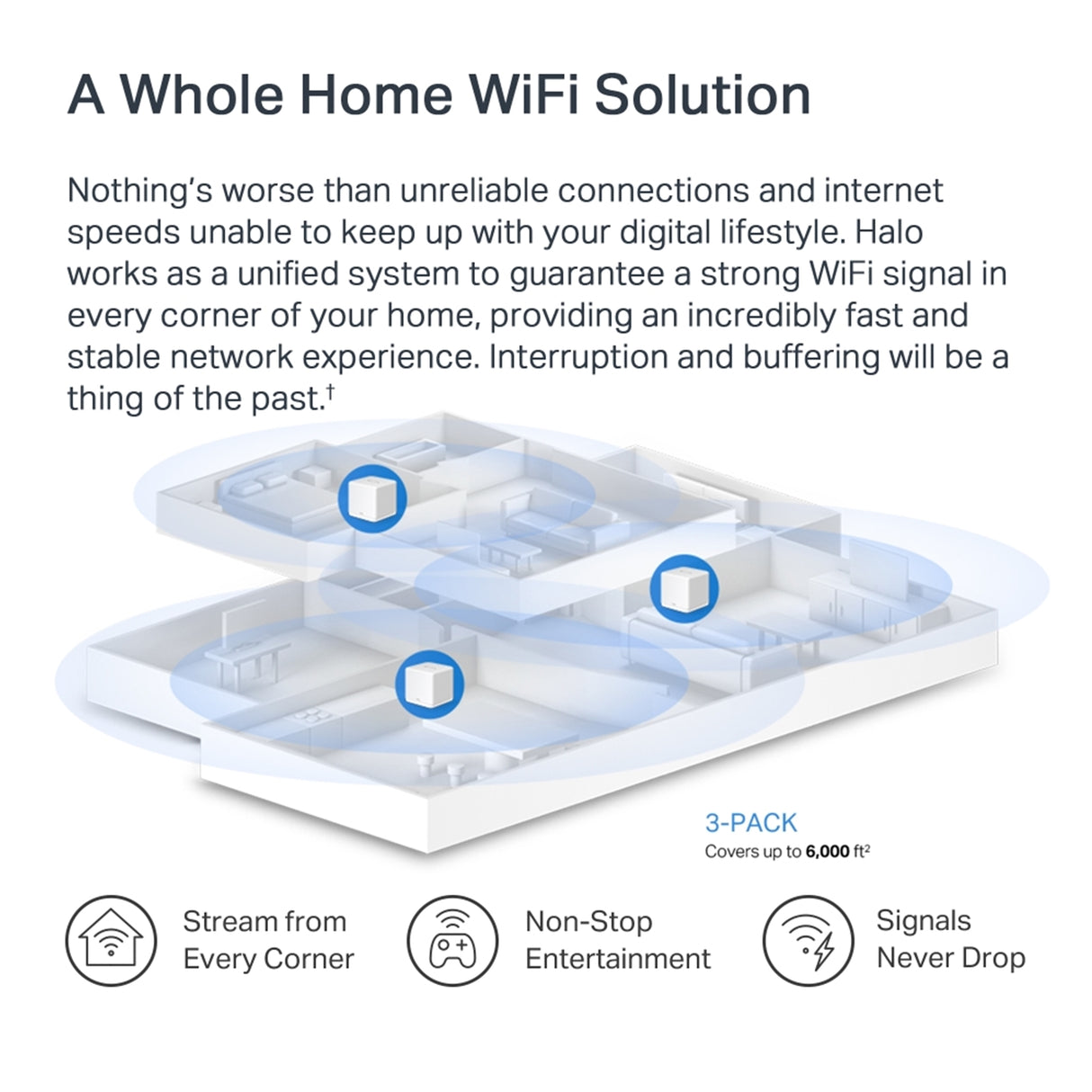 Mercusys Halo H60X AX1500 Whole Home Mesh Wi-Fi 6 System (3 Pack)
